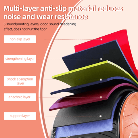 Multi-layer anti-slip material with five soundproofing layers including non-slip, strengthening, shock absorption.